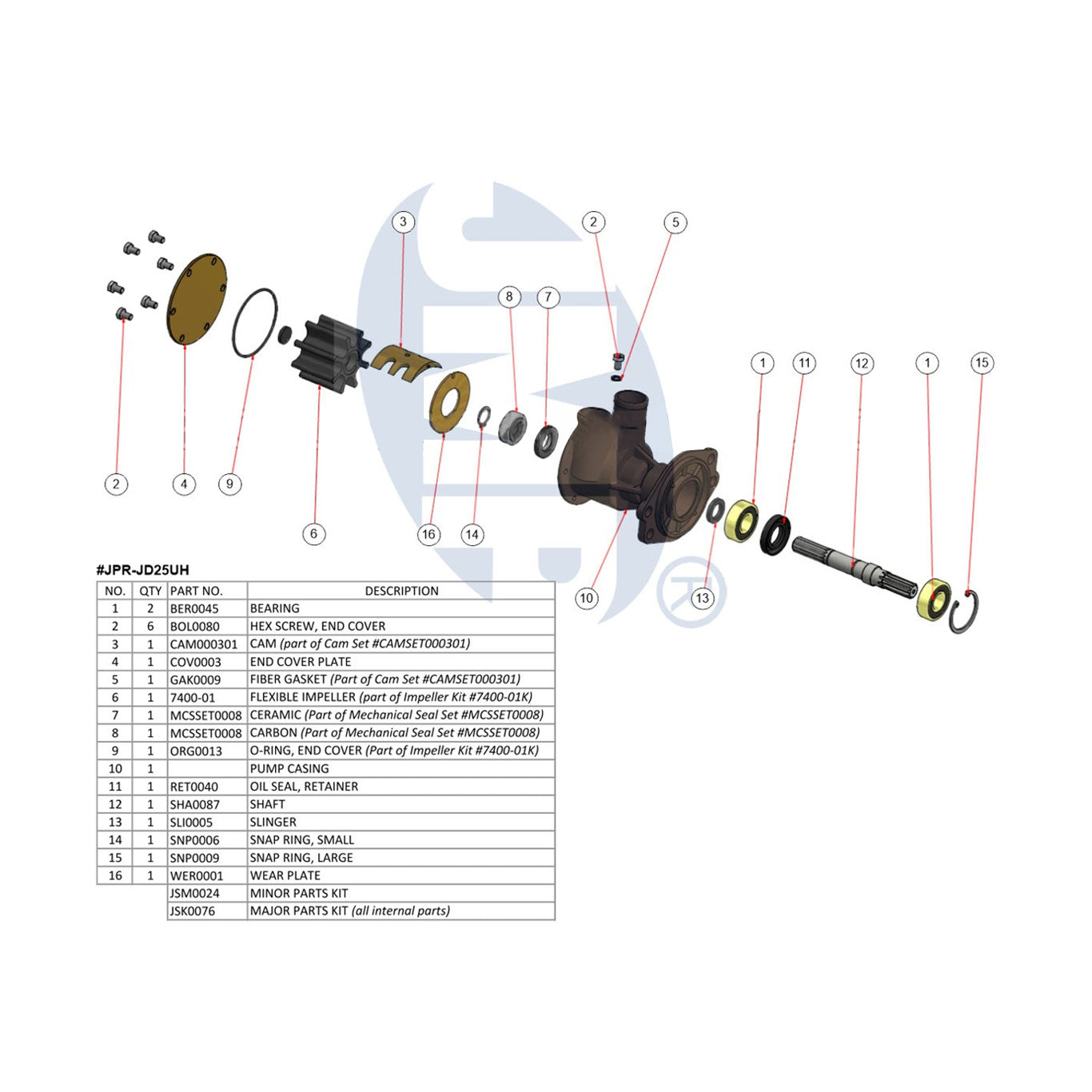 JMP Marine John Deere Engine Cooling Seawater Pump Major Service Kit (For JPR-JD25UH John Deere Replacement Pump).