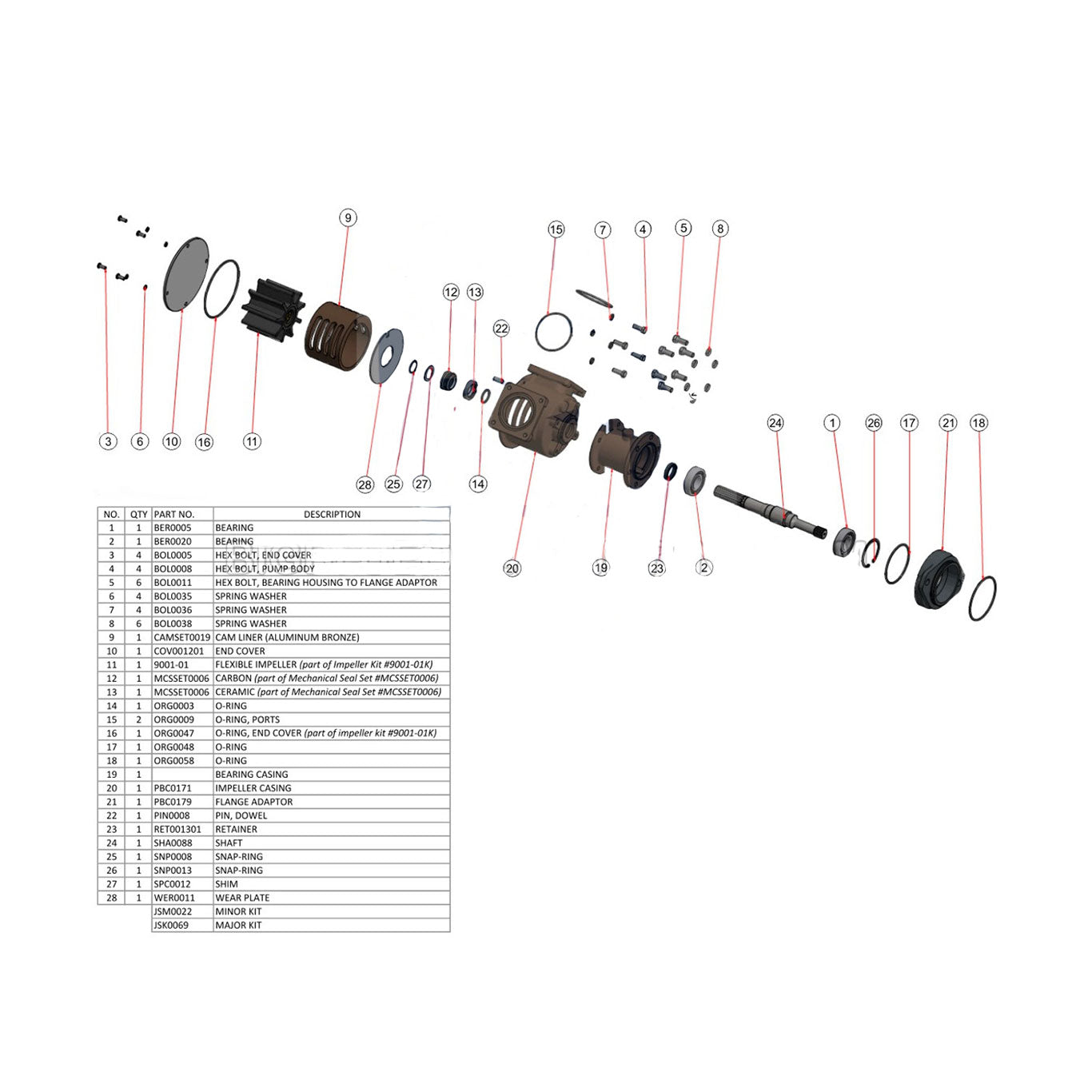 JMP Marine Cummins Engine Cooling Raw Water / Seawater Pump Minor Service Parts Kit. Replaces / Compatible to Kit Part Numbers: Cummins 3897386.