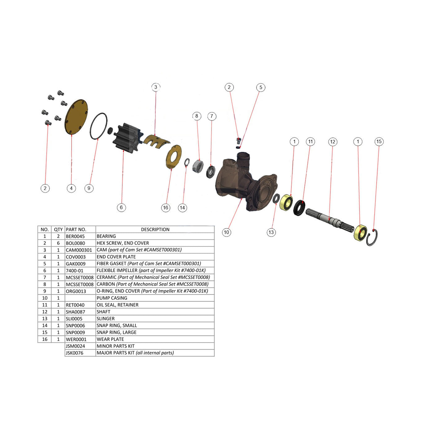 JMP Marine John Deere Engine Cooling Seawater Pump Minor Service Kit (For JPR-JD25UH John Deere Replacement Pump).