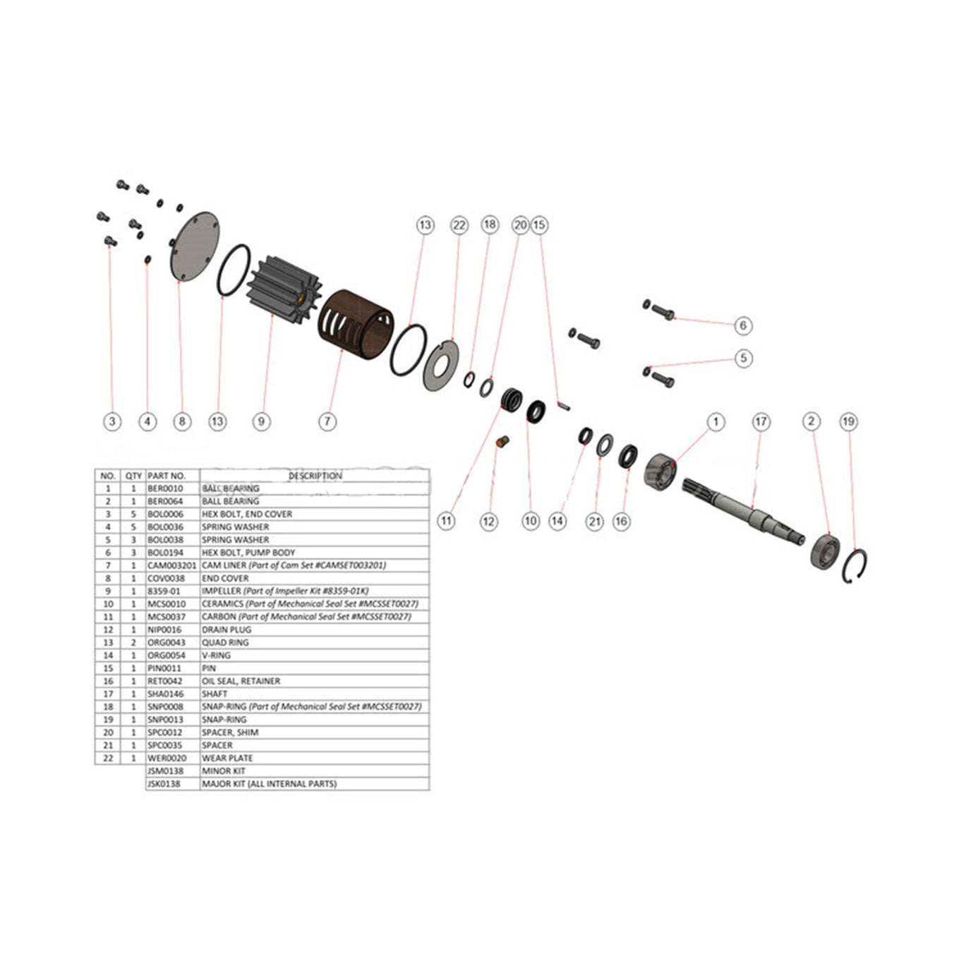 JMP Marine Caterpillar C12 Engine Cooling Seawater Pump Major Service Kit #JSK0138. Replaces Sherwood kit p/n 25148. Services pump(s) JPR-CT1200R.